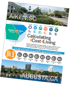Cost of Living graphic